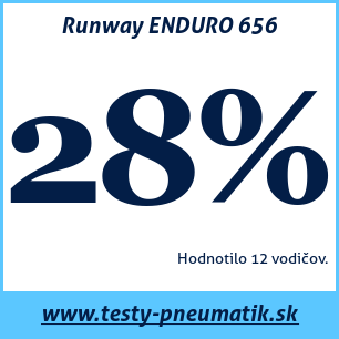 Test letných pneumatík Runway ENDURO 656