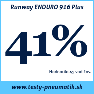 Test letných pneumatík Runway ENDURO 916 Plus