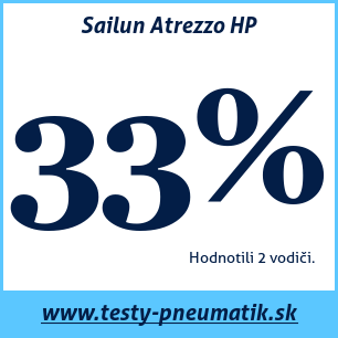 Test letných pneumatík Sailun Atrezzo HP