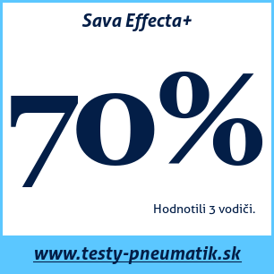 Test letných pneumatík Sava Effecta+ 145 70 R13 71T