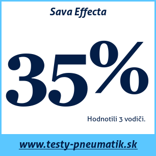 Test letných pneumatík Sava Effecta