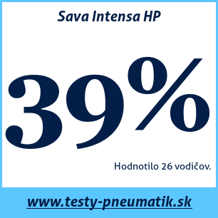 Test letných pneumatík Sava Intensa HP