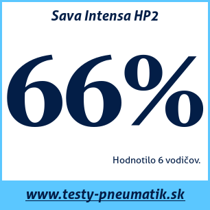 Test letných pneumatík Sava Intensa HP2