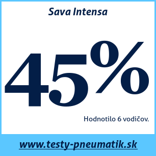 Test letných pneumatík Sava Intensa