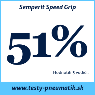 Test zimných pneumatík Semperit Speed Grip