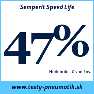 Test letných pneumatík Semperit Speed Life