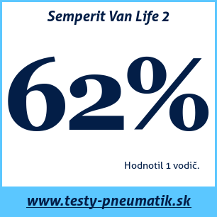 Test letných pneumatík Semperit Van Life 2