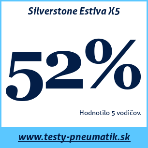 Test letných pneumatík Silverstone Estiva X5