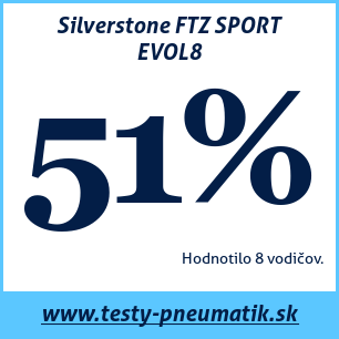 Test letných pneumatík Silverstone FTZ SPORT EVOL8