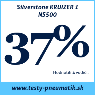 Test letných pneumatík Silverstone KRUIZER 1 NS500