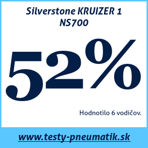 Test letných pneumatík Silverstone KRUIZER 1 NS700