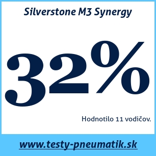 Test letných pneumatík Silverstone M3 Synergy