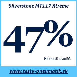 Test celoročných pneumatík Silverstone MT117 Xtreme