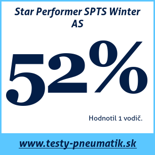 Test zimných pneumatík Star Performer SPTS Winter AS