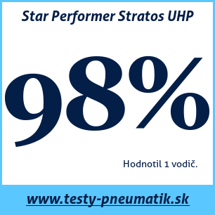Test zimných pneumatík Star Performer Stratos UHP