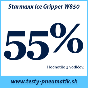 Test zimných pneumatík Starmaxx Ice Gripper W850