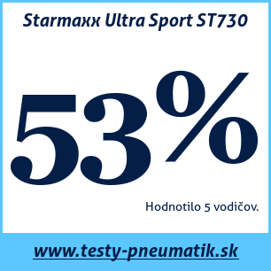 Test letných pneumatík Starmaxx Ultra Sport ST730