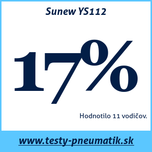 Test letných pneumatík Sunew YS112