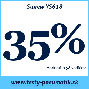 Test letných pneumatík Sunew YS618
