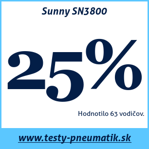 Test letných pneumatík Sunny SN3800