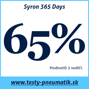 Test celoročných pneumatík Syron 365 Days