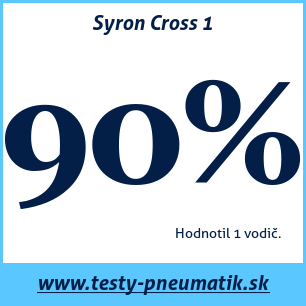 Test letných pneumatík Syron Cross 1