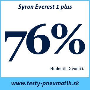Test zimných pneumatík Syron Everest 1 plus