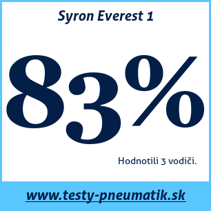Test zimných pneumatík Syron Everest 1