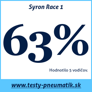 Test letných pneumatík Syron Race 1