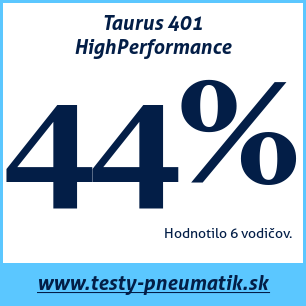 Test letných pneumatík Taurus 401 HighPerformance