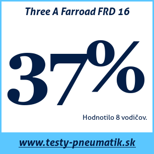 Test letných pneumatík Three A Farroad FRD 16