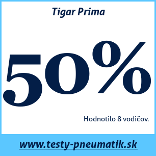 Test letných pneumatík Tigar Prima