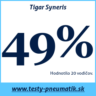 Test letných pneumatík Tigar Syneris