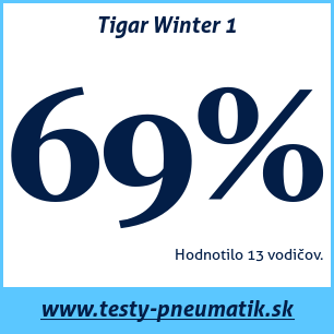 Test zimných pneumatík Tigar Winter 1