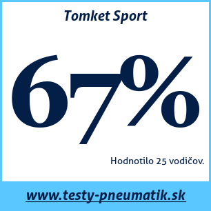Test letných pneumatík Tomket Sport