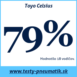Test celoročných pneumatík Toyo Celsius
