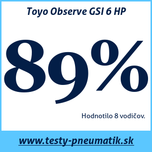 Test zimných pneumatík Toyo Observe GSI 6 HP