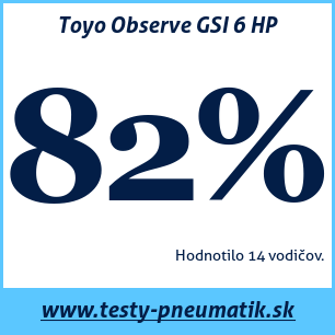 Test zimných pneumatík Toyo Observe GSI 6 HP
