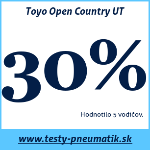 Test letných pneumatík Toyo Open Country UT
