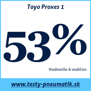 Test letných pneumatík Toyo Proxes 1