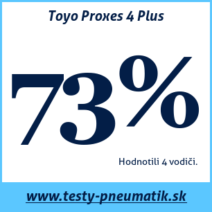 Test letných pneumatík Toyo Proxes 4 Plus