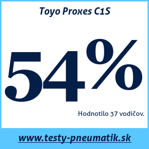 Test letných pneumatík Toyo Proxes C1S