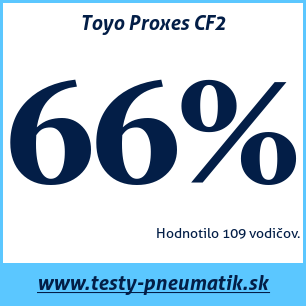 Test letných pneumatík Toyo Proxes CF2