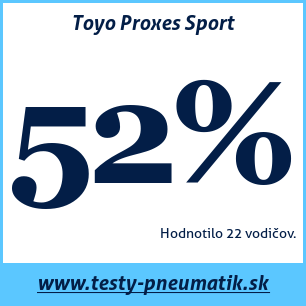 Test letných pneumatík Toyo Proxes Sport