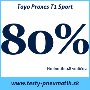 Test letných pneumatík Toyo Proxes T1 Sport