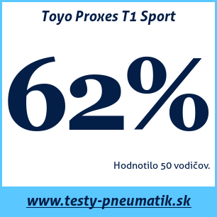 Test letných pneumatík Toyo Proxes T1 Sport