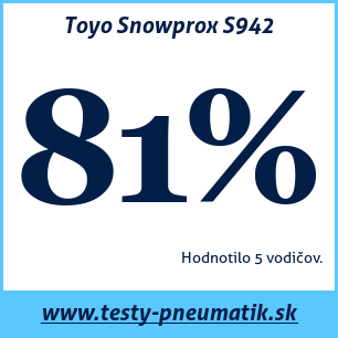 Test zimných pneumatík Toyo Snowprox S942