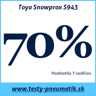 Test zimných pneumatík Toyo Snowprox S943