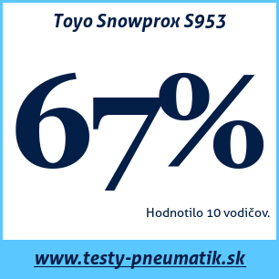 Test zimných pneumatík Toyo Snowprox S953