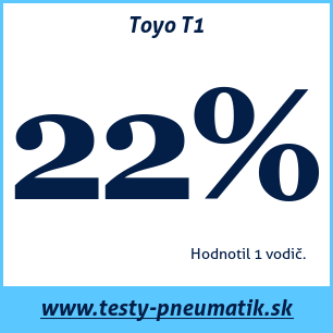 Test letných pneumatík Toyo T1